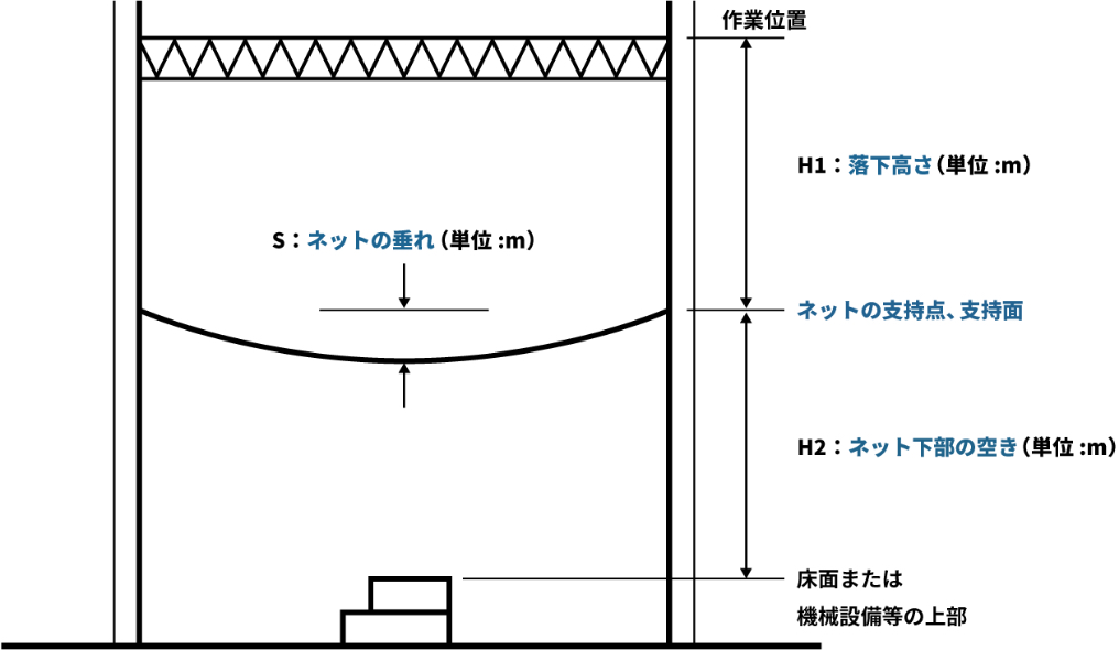 美しい 防炎ラッセル安全ネット15mm目合 ブルー 4ｍ×7ｍ